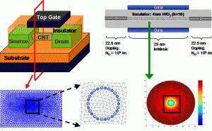 A 3D Atomistic Quantum Simulator for Realistic Carbon Nanotube (CNT) Structures